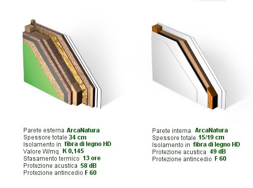 Case Prefabbricate sicure con isolamento termoacustico