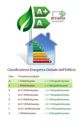 Risparmio Secondo Natura